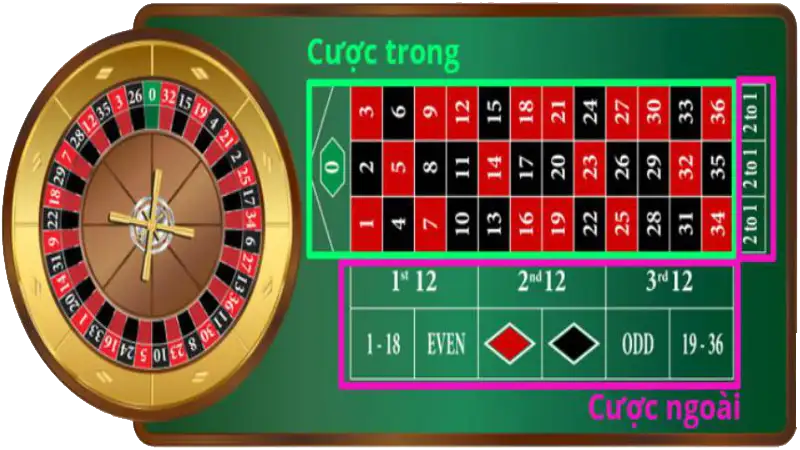 vong-quay-roulette-2-1